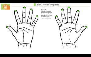 Map showing hand reflexology for sleep